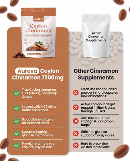 Aureva™ - Ceylon Cinnamon